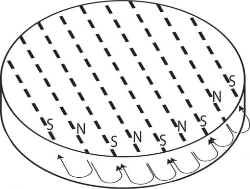 Multipole Diagram