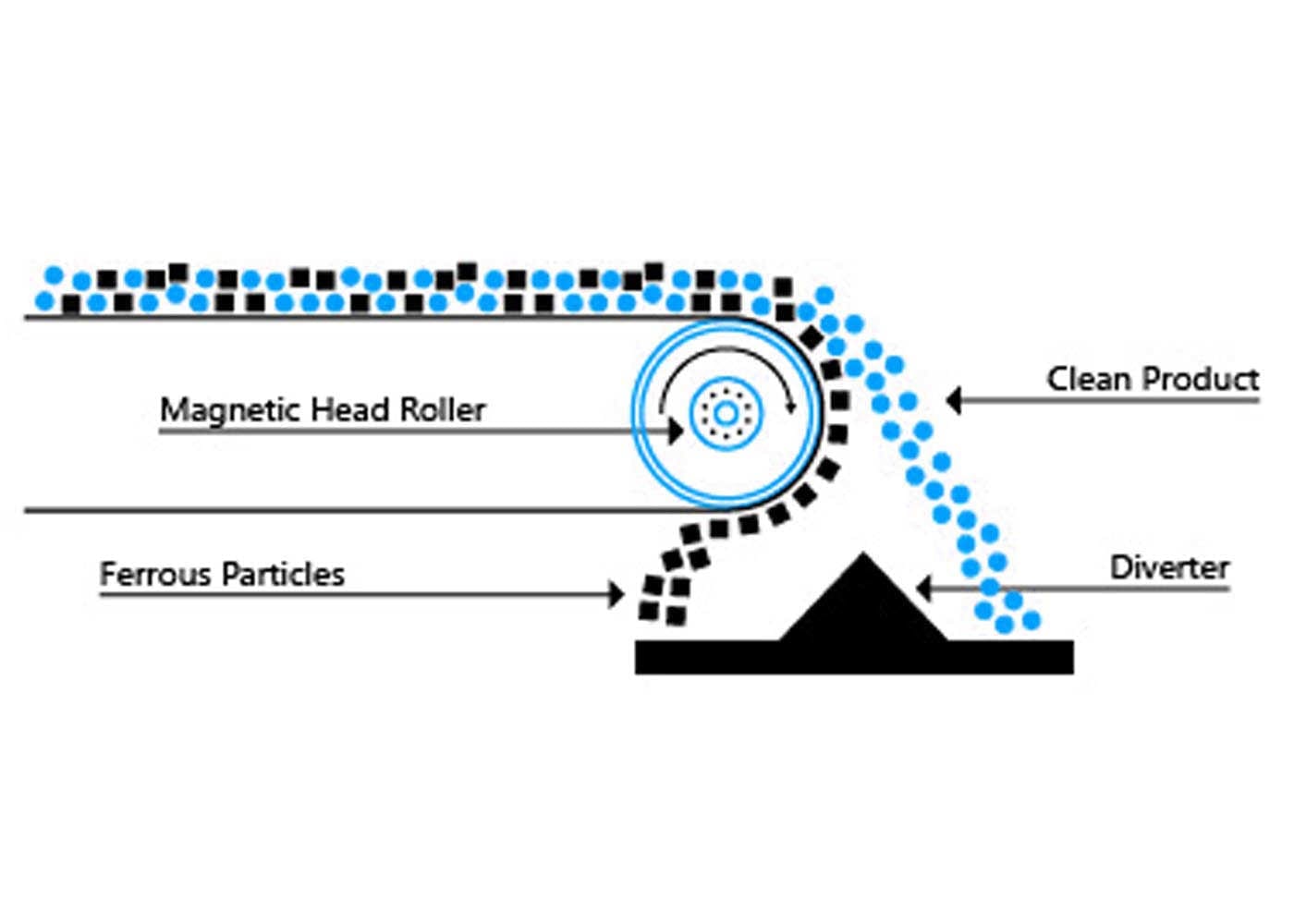 Head Roller/Pulley NZ Auckland Supplier